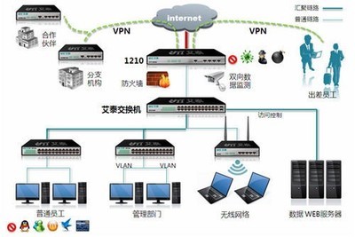 艾泰攜手京東推出進取1200系列新品，開啟智能上網行為管理新篇章